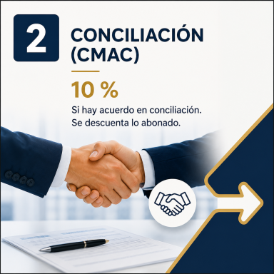 Texto que destaca un acuerdo de conciliación con un descuento del 10%.